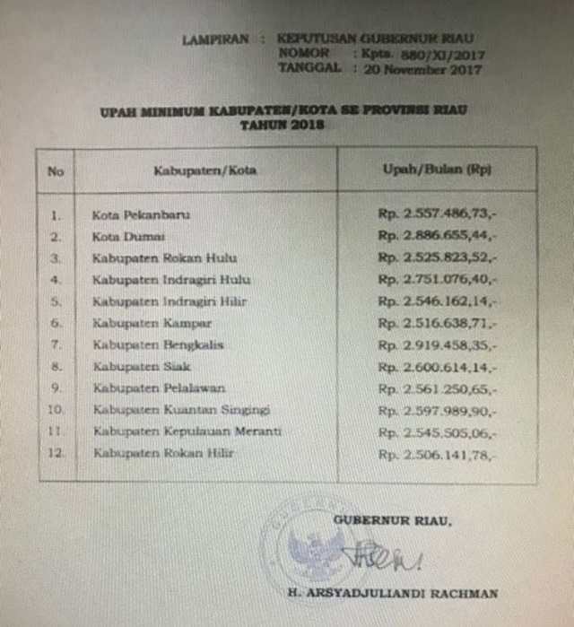 UMK 2018 Prov Riau